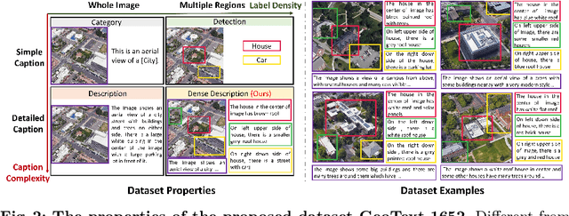 Figure 3 for Towards Natural Language-Guided Drones: GeoText-1652 Benchmark with Spatially Relation Matching