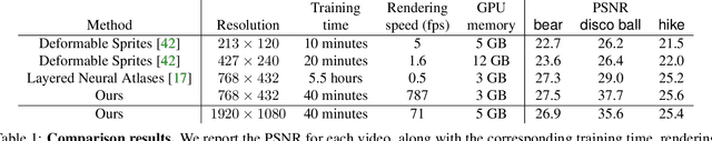 Figure 2 for Hashing Neural Video Decomposition with Multiplicative Residuals in Space-Time