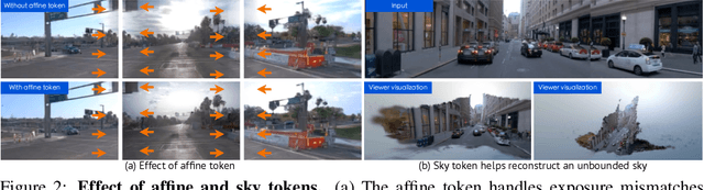 Figure 3 for STORM: Spatio-Temporal Reconstruction Model for Large-Scale Outdoor Scenes