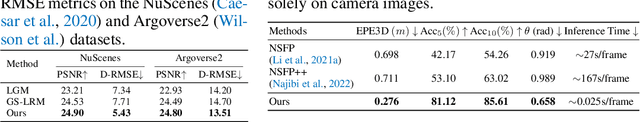 Figure 4 for STORM: Spatio-Temporal Reconstruction Model for Large-Scale Outdoor Scenes