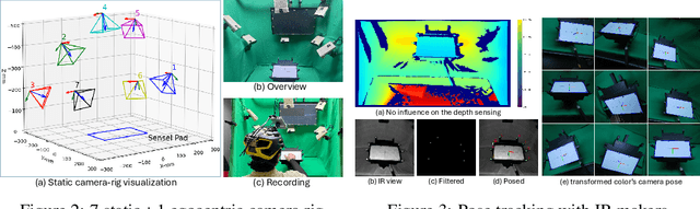 Figure 2 for EgoPressure: A Dataset for Hand Pressure and Pose Estimation in Egocentric Vision