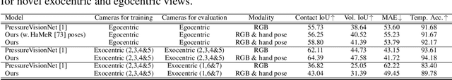 Figure 3 for EgoPressure: A Dataset for Hand Pressure and Pose Estimation in Egocentric Vision