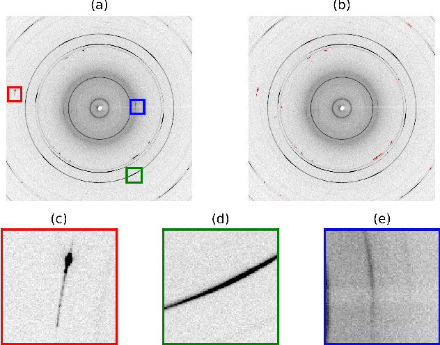 Figure 2 for Image Segmentation using U-Net Architecture for Powder X-ray Diffraction Images