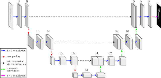 Figure 3 for Image Segmentation using U-Net Architecture for Powder X-ray Diffraction Images