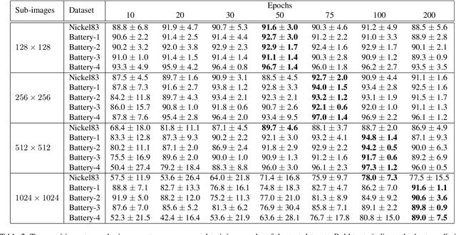 Figure 4 for Image Segmentation using U-Net Architecture for Powder X-ray Diffraction Images