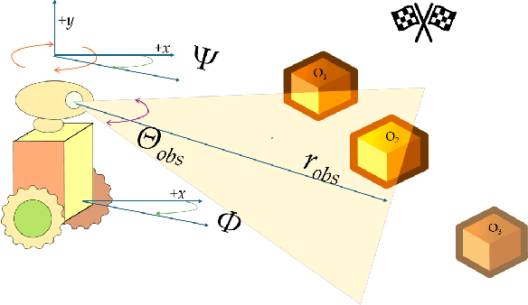 Figure 1 for Understanding and Imitating Human-Robot Motion with Restricted Visual Fields