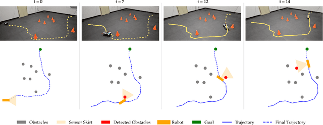 Figure 2 for Understanding and Imitating Human-Robot Motion with Restricted Visual Fields