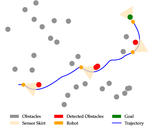 Figure 3 for Understanding and Imitating Human-Robot Motion with Restricted Visual Fields