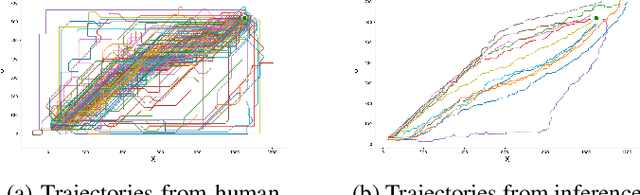 Figure 4 for Understanding and Imitating Human-Robot Motion with Restricted Visual Fields