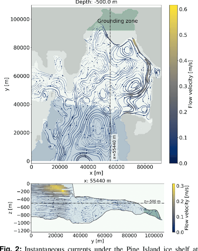 Figure 2 for Stochastic Guidance of Buoyancy Controlled Vehicles under Ice Shelves using Ocean Currents