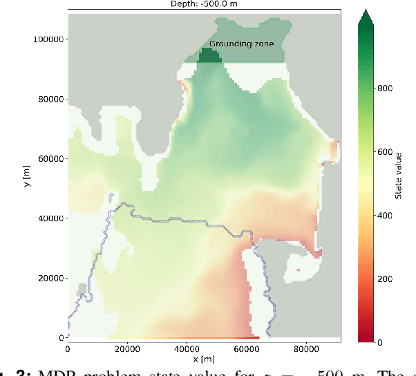 Figure 3 for Stochastic Guidance of Buoyancy Controlled Vehicles under Ice Shelves using Ocean Currents