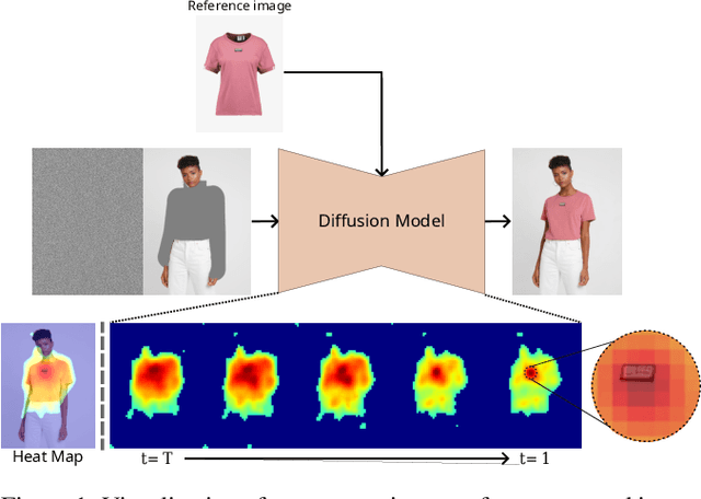 Figure 1 for I2AM: Interpreting Image-to-Image Latent Diffusion Models via Attribution Maps