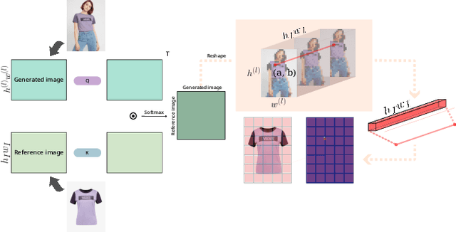 Figure 3 for I2AM: Interpreting Image-to-Image Latent Diffusion Models via Attribution Maps