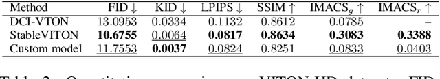 Figure 4 for I2AM: Interpreting Image-to-Image Latent Diffusion Models via Attribution Maps