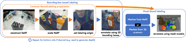 Figure 2 for NeuralLabeling: A versatile toolset for labeling vision datasets using Neural Radiance Fields