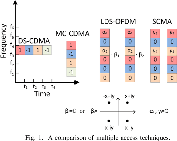 Figure 1 for Delay-Doppler Domain Pulse Design for OTFS-NOMA