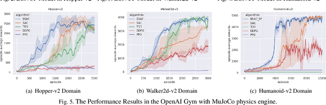 Figure 3 for A Strategy-Oriented Bayesian Soft Actor-Critic Model