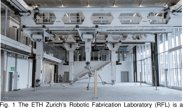 Figure 1 for Simultaneously Calibration of Multi Hand-Eye Robot System Based on Graph