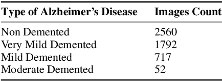 Figure 2 for A Dual-Attention Aware Deep Convolutional Neural Network for Early Alzheimer's Detection