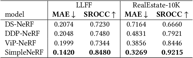 Figure 4 for SimpleNeRF: Regularizing Sparse Input Neural Radiance Fields with Simpler Solutions