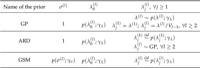 Figure 1 for SPQR: An R Package for Semi-Parametric Density and Quantile Regression