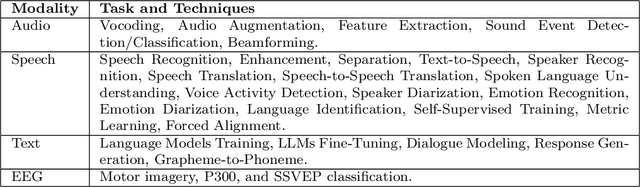 Figure 2 for Open-Source Conversational AI with SpeechBrain 1.0