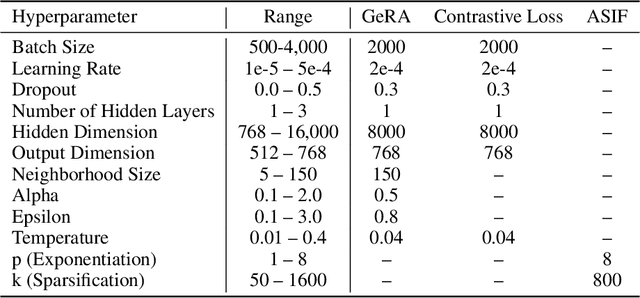 Figure 2 for GeRA: Label-Efficient Geometrically Regularized Alignment