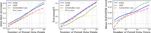 Figure 4 for GeRA: Label-Efficient Geometrically Regularized Alignment