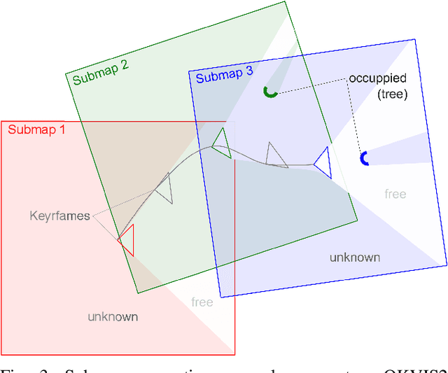 Figure 3 for Scalable Autonomous Drone Flight in the Forest with Visual-Inertial SLAM and Dense Submaps Built without LiDAR