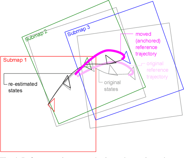 Figure 4 for Scalable Autonomous Drone Flight in the Forest with Visual-Inertial SLAM and Dense Submaps Built without LiDAR