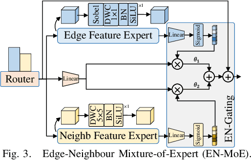 Figure 3 for NanoMVG: USV-Centric Low-Power Multi-Task Visual Grounding based on Prompt-Guided Camera and 4D mmWave Radar