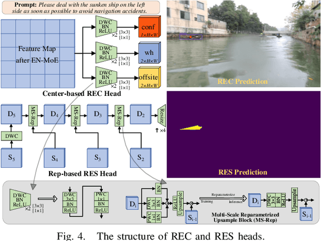 Figure 4 for NanoMVG: USV-Centric Low-Power Multi-Task Visual Grounding based on Prompt-Guided Camera and 4D mmWave Radar