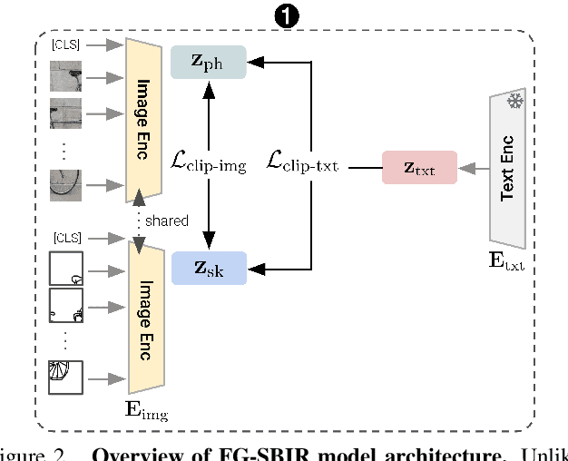 Figure 3 for Modality-Aware Representation Learning for Zero-shot Sketch-based Image Retrieval