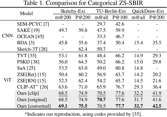 Figure 2 for Modality-Aware Representation Learning for Zero-shot Sketch-based Image Retrieval