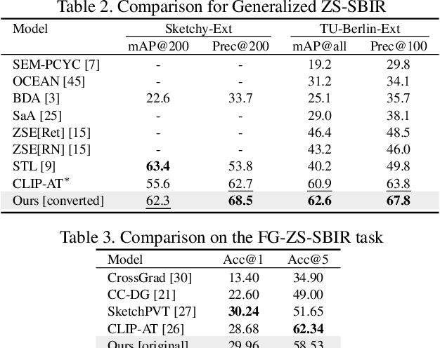 Figure 4 for Modality-Aware Representation Learning for Zero-shot Sketch-based Image Retrieval