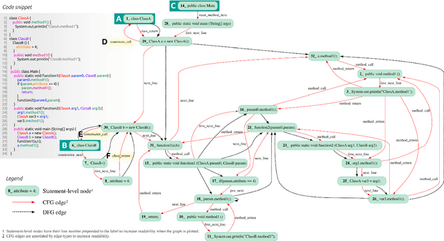 Figure 2 for COMEX: A Tool for Generating Customized Source Code Representations