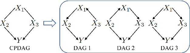 Figure 3 for Linking a predictive model to causal effect estimation