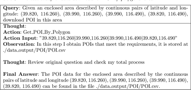 Figure 4 for GeoGPT: Understanding and Processing Geospatial Tasks through An Autonomous GPT