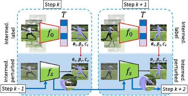 Figure 4 for 3DHR-Co: A Collaborative Test-time Refinement Framework for In-the-Wild 3D Human-Body Reconstruction Task