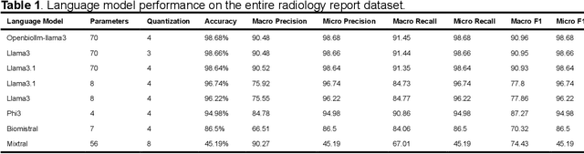 Figure 1 for Language Models and Retrieval Augmented Generation for Automated Structured Data Extraction from Diagnostic Reports