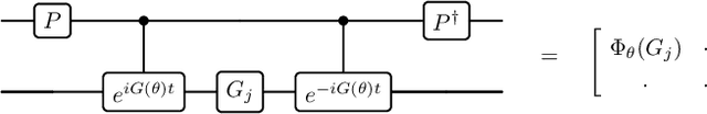 Figure 3 for Natural gradient and parameter estimation for quantum Boltzmann machines