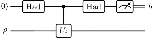 Figure 4 for Natural gradient and parameter estimation for quantum Boltzmann machines