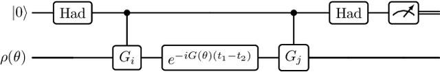 Figure 1 for Natural gradient and parameter estimation for quantum Boltzmann machines