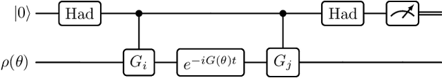 Figure 2 for Natural gradient and parameter estimation for quantum Boltzmann machines