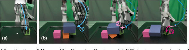 Figure 3 for ClutterDexGrasp: A Sim-to-Real System for General Dexterous Grasping in Cluttered Scenes
