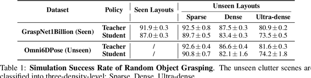 Figure 1 for ClutterDexGrasp: A Sim-to-Real System for General Dexterous Grasping in Cluttered Scenes