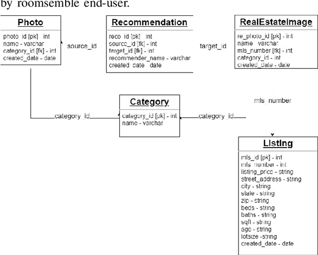 Figure 1 for Roomsemble: Progressive web application for intuitive property search