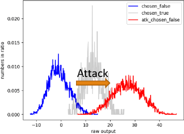 Figure 3 for Unsupervised Adversarial Detection without Extra Model: Training Loss Should Change