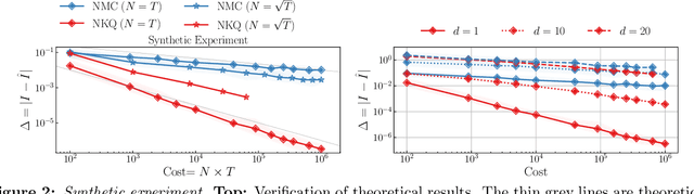 Figure 3 for Nested Expectations with Kernel Quadrature