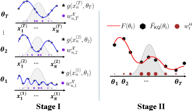 Figure 1 for Nested Expectations with Kernel Quadrature